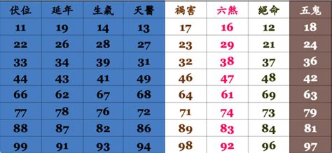 手機號碼測試|電話號碼吉凶